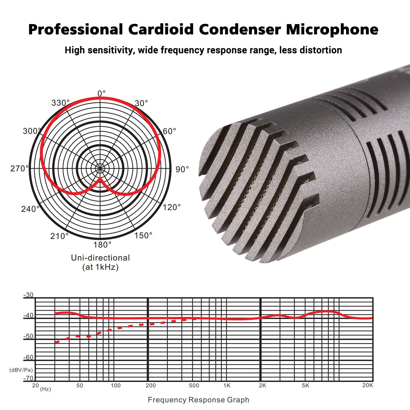 CM-60 | Cardioid Condenser Small-Diaphragm Microphone
