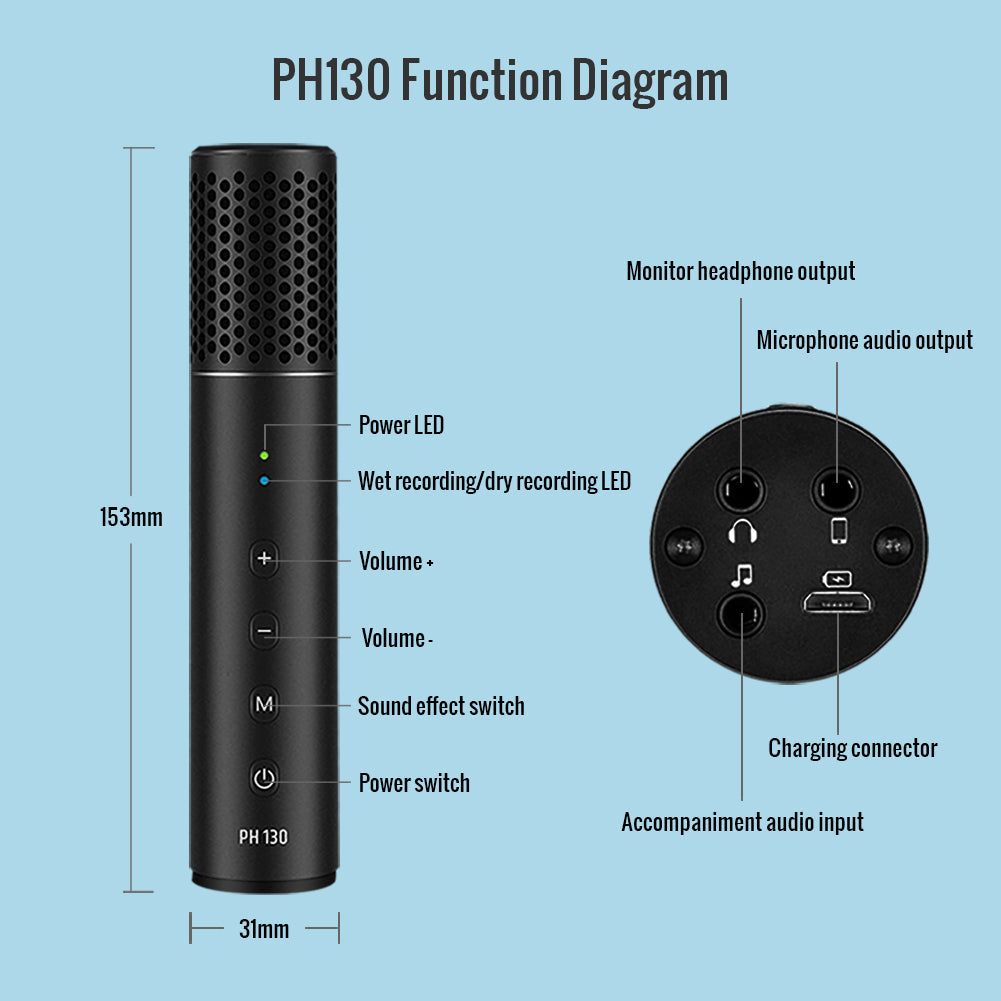 Takstar PH130 Portable Karaoke Microphone Function Disgram